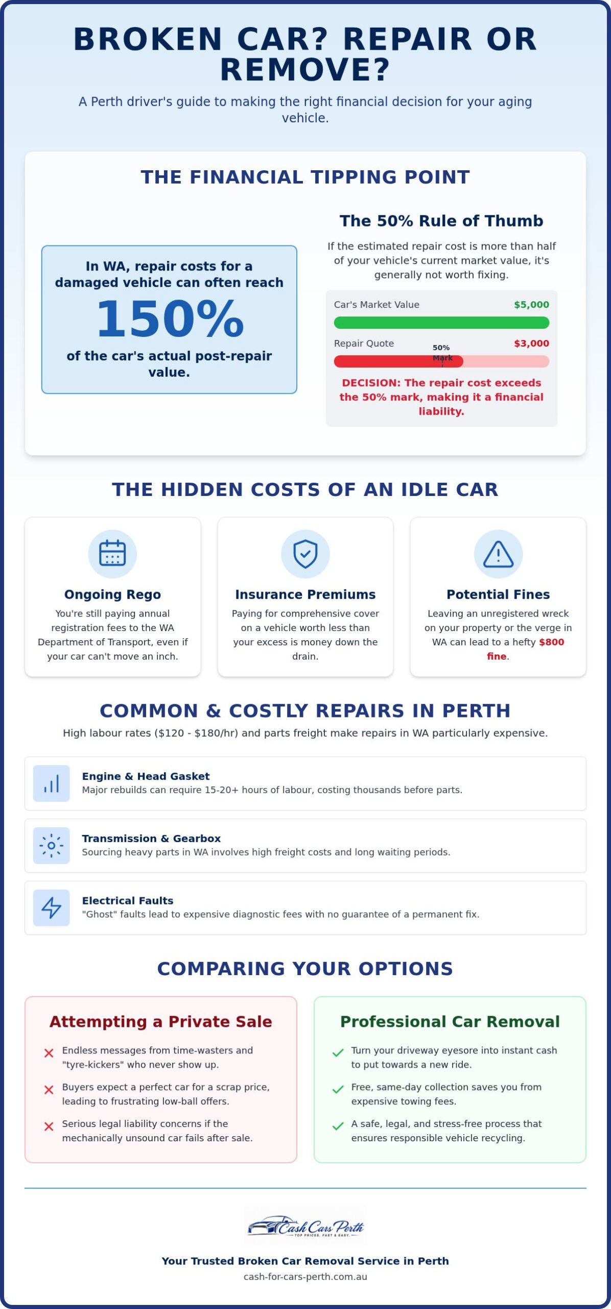 Broken Car Removal Perth: Should You Repair or Scrap Your Vehicle in 2026?