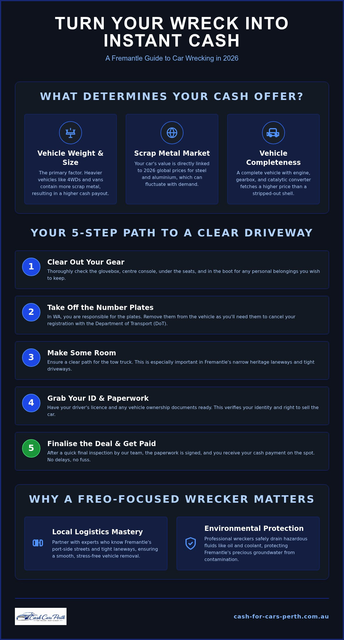 Car Wreckers Fremantle: How to Get Rid of Your Wreck for Top Cash in 2026