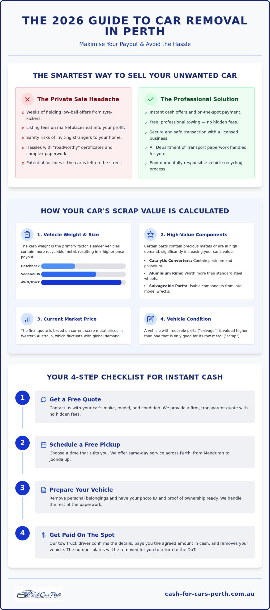 Cash for Car Removal Perth: 2026 Guide to Instant Payouts