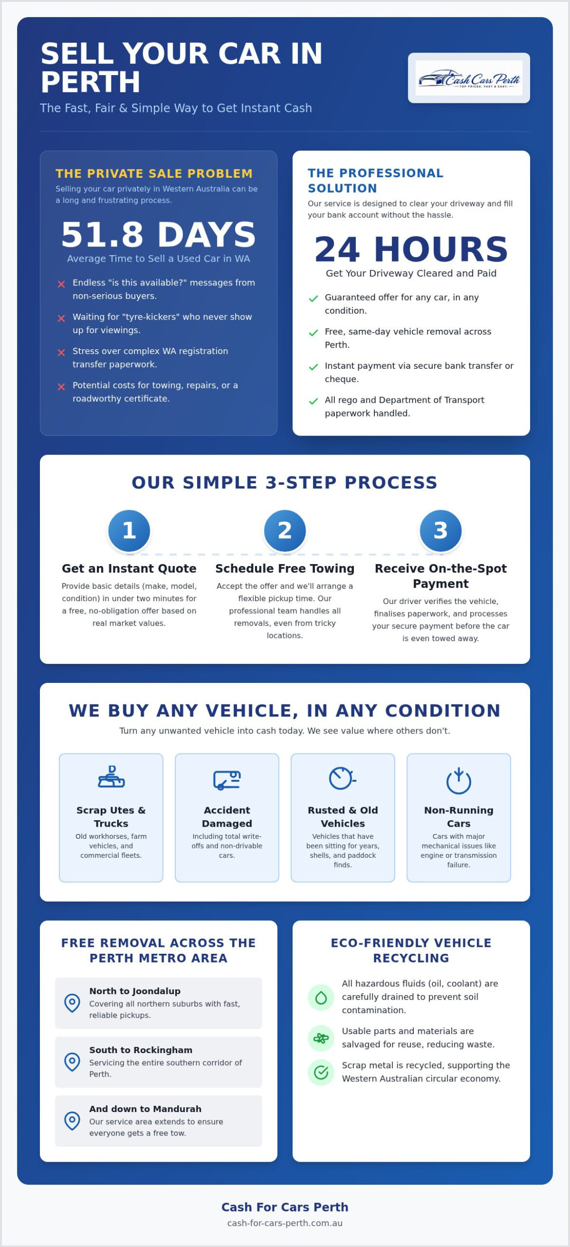 Cash for Cars Perth: Get Instant Payouts and Free Removal Today