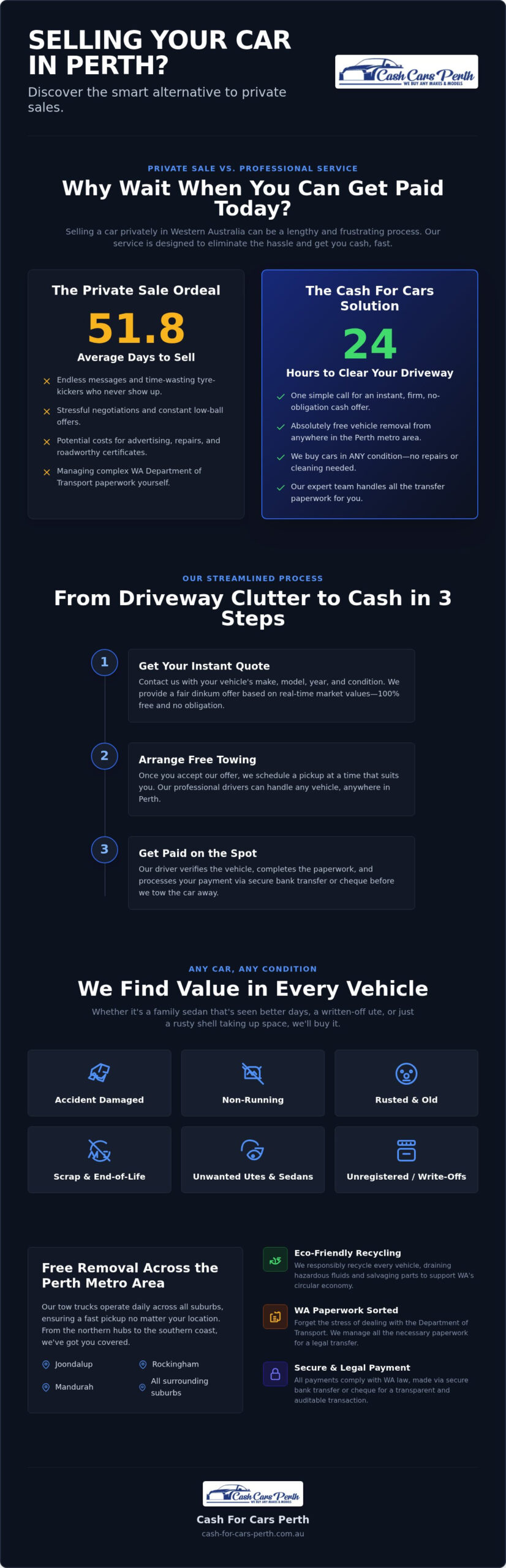 Cash for Cars Perth: Get Instant Payouts and Free Removal Today