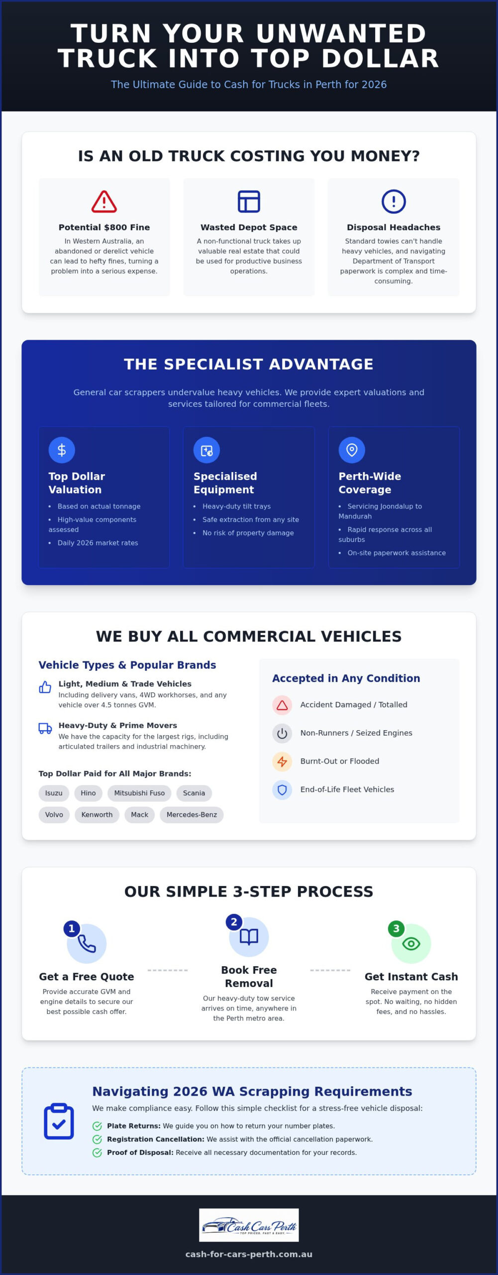 Cash for Trucks Perth: Top Dollar for Scrap Trucks 2026