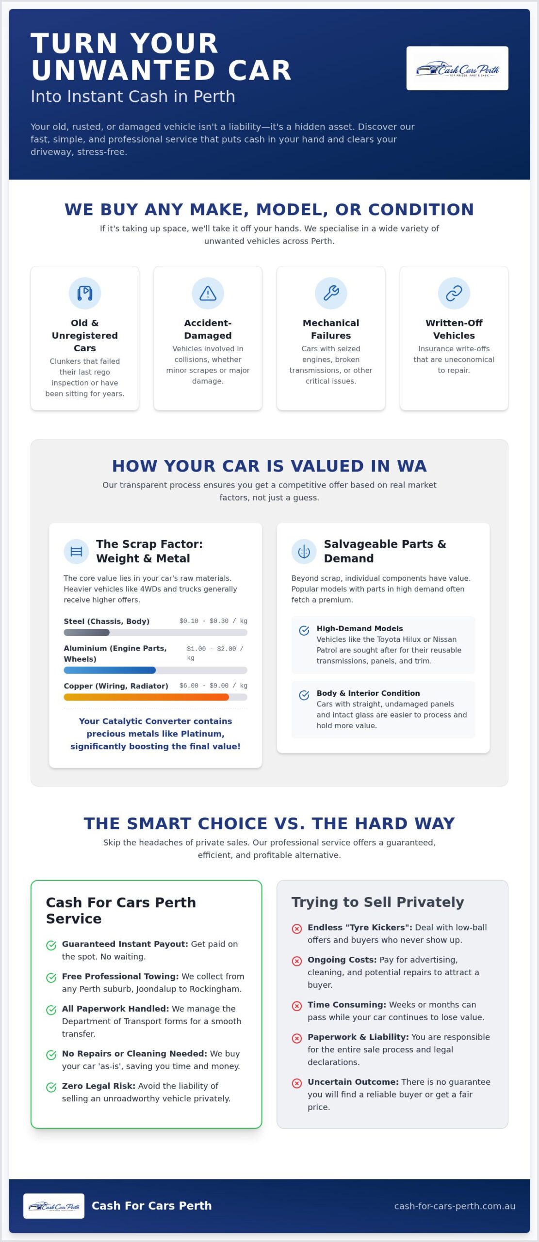 Cash for Unwanted Cars Perth: The Ultimate Removal & Payout Guide