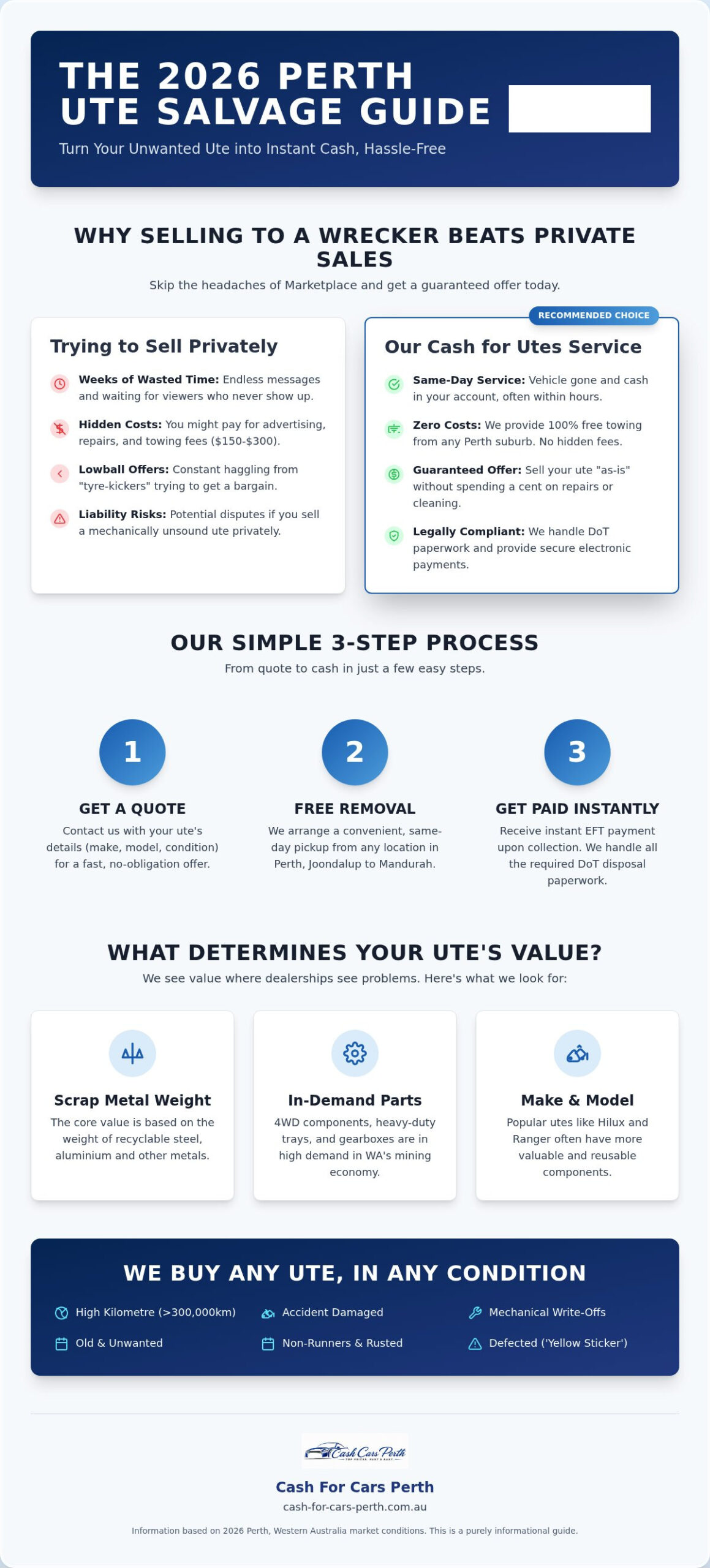 Cash for Utes Perth: 2026 Guide to Selling Your Ute