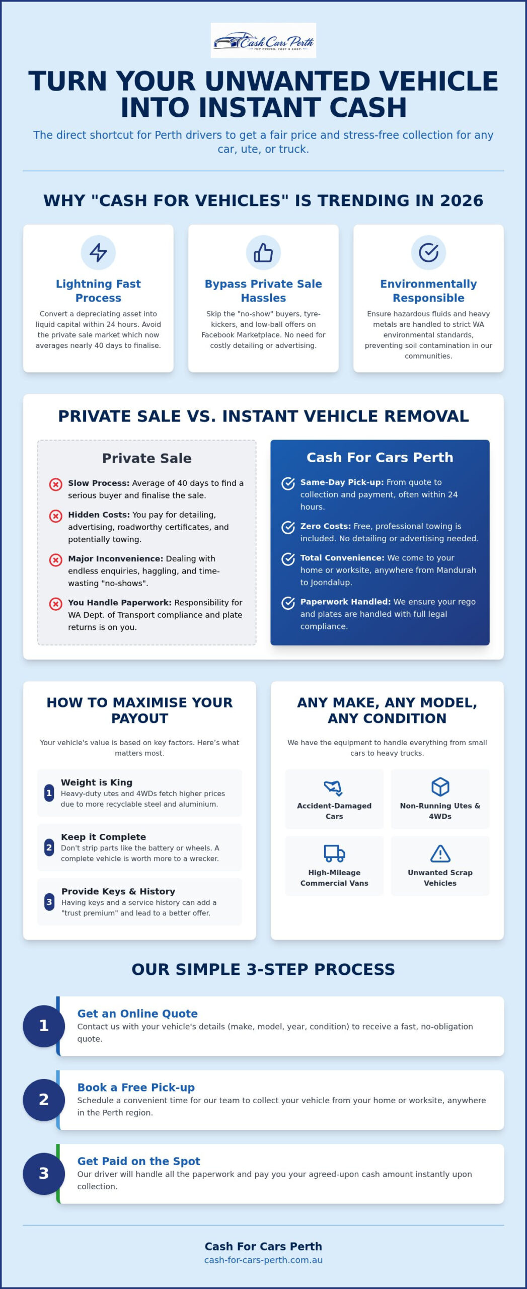 Cash for Vehicles Perth: The 2026 How-To Guide for Selling Any Ride Fast