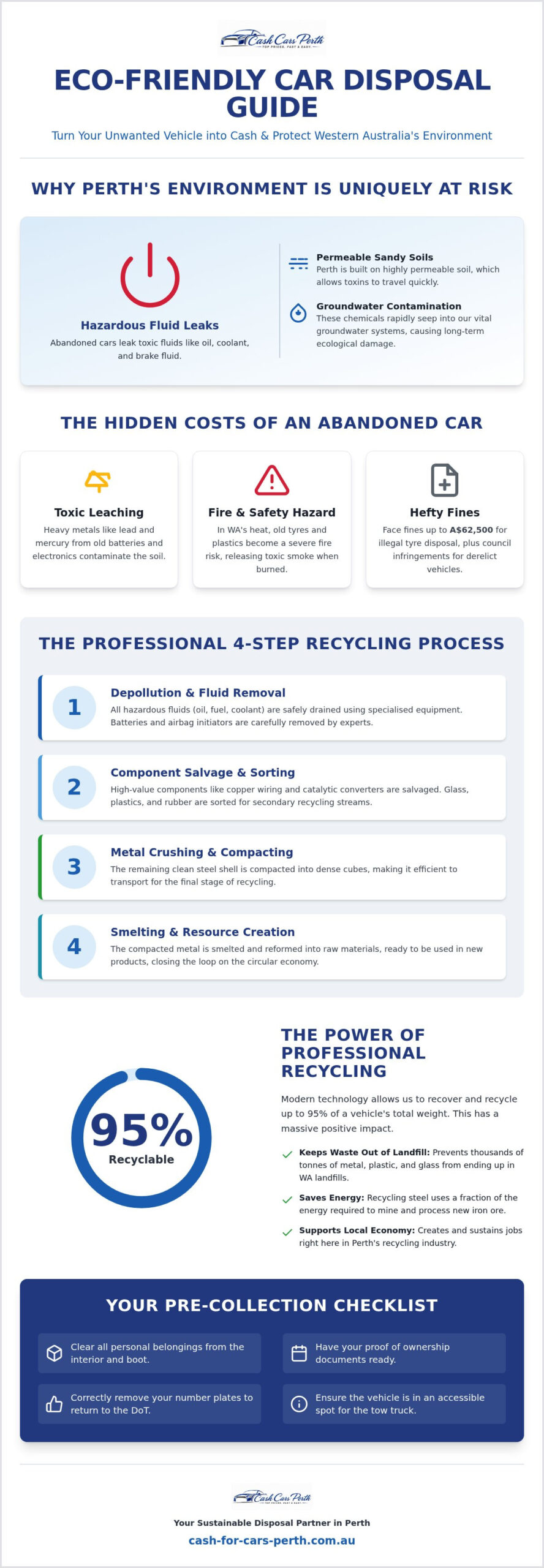 Eco-Friendly Car Disposal Perth: The Complete Sustainable Recycling Guide