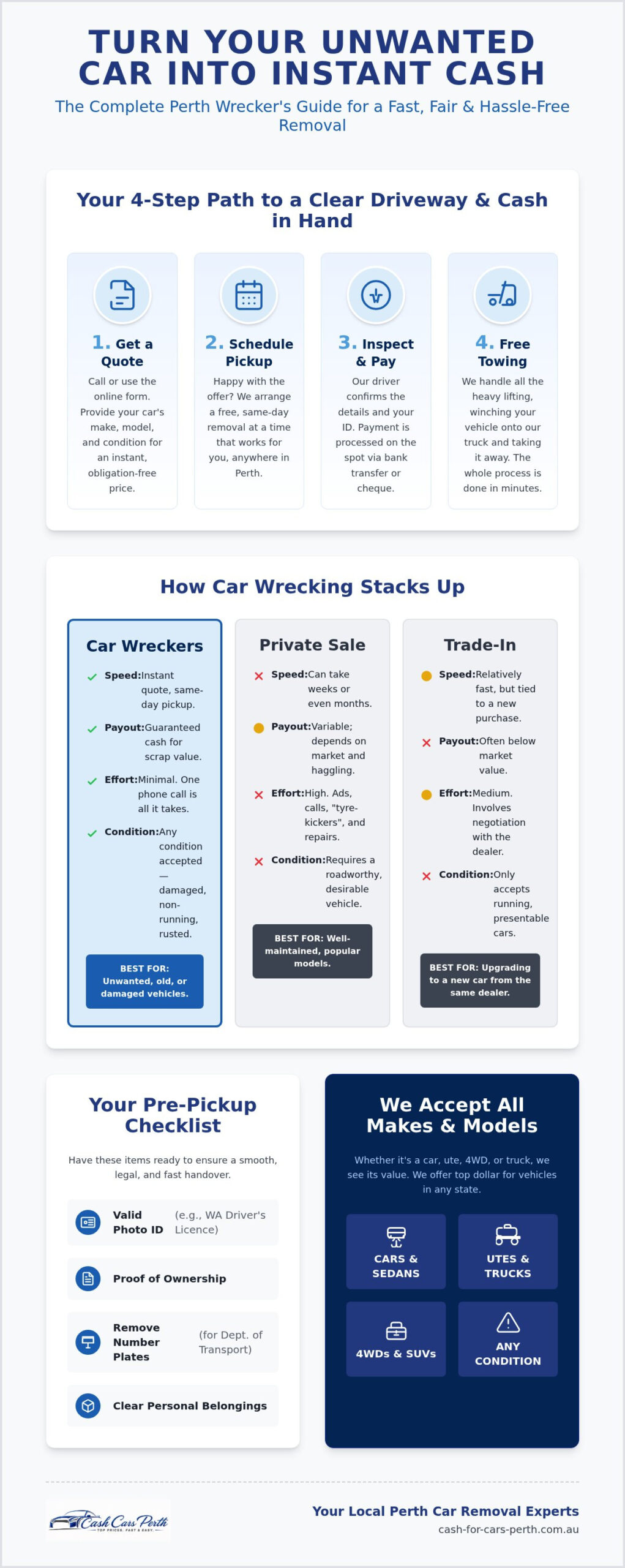 Expert Car Wreckers Perth: 2026 Guide to Cash for Cars