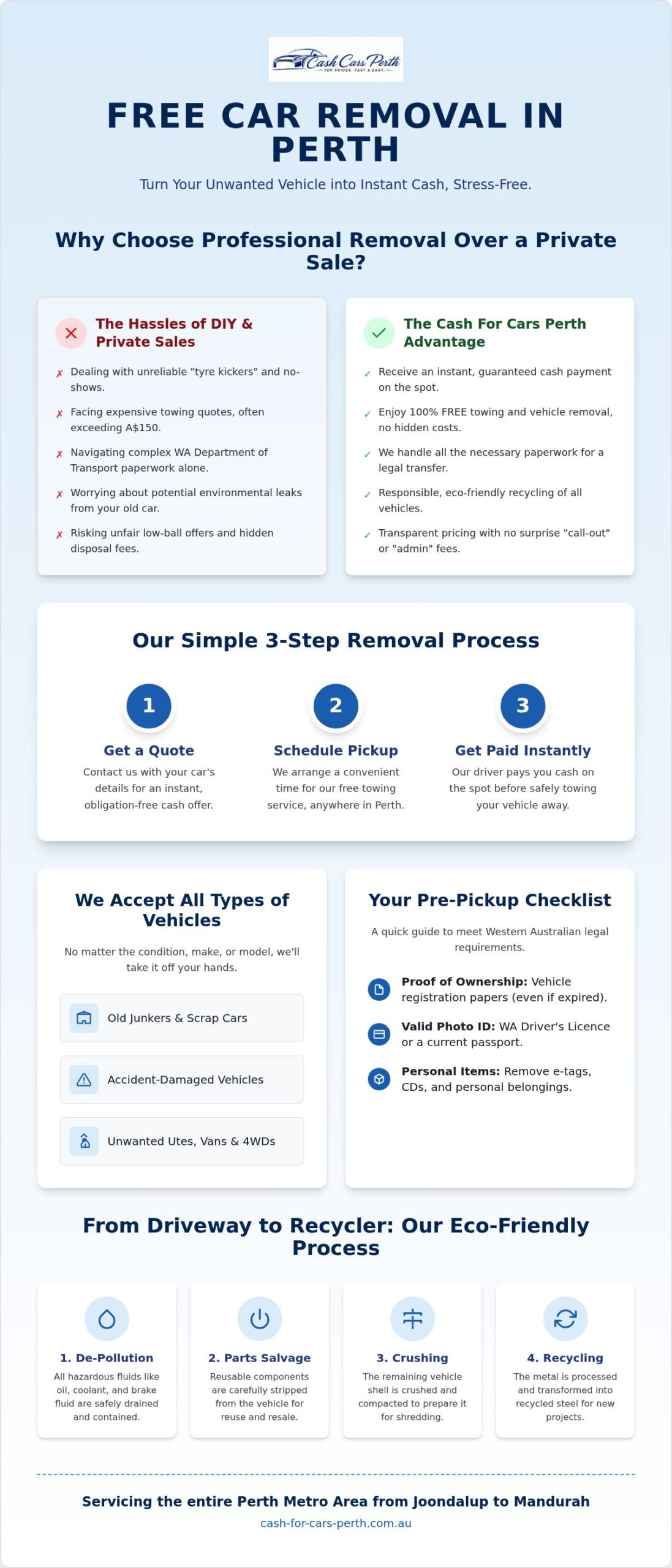 Free Car Removal Perth: Get Instant Cash and Zero-Cost Towing