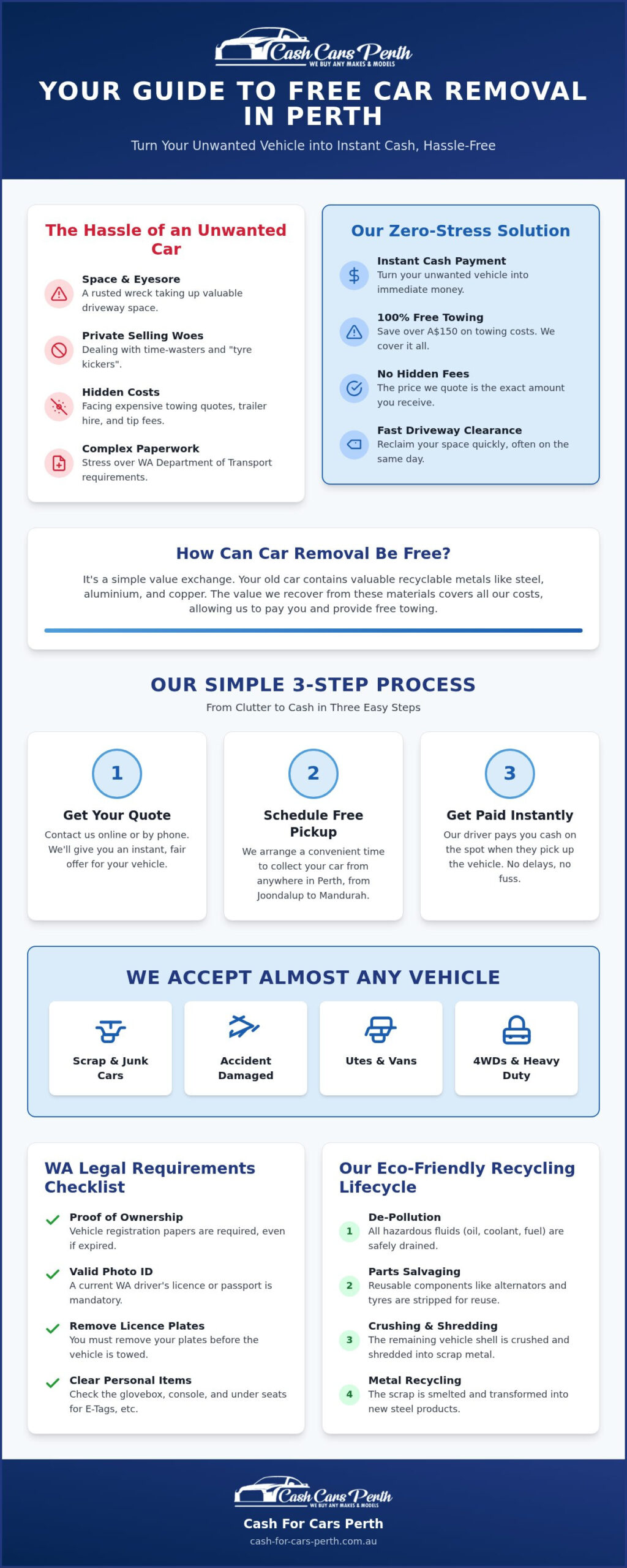 Free Car Removal Perth: Get Instant Cash and Zero-Cost Towing