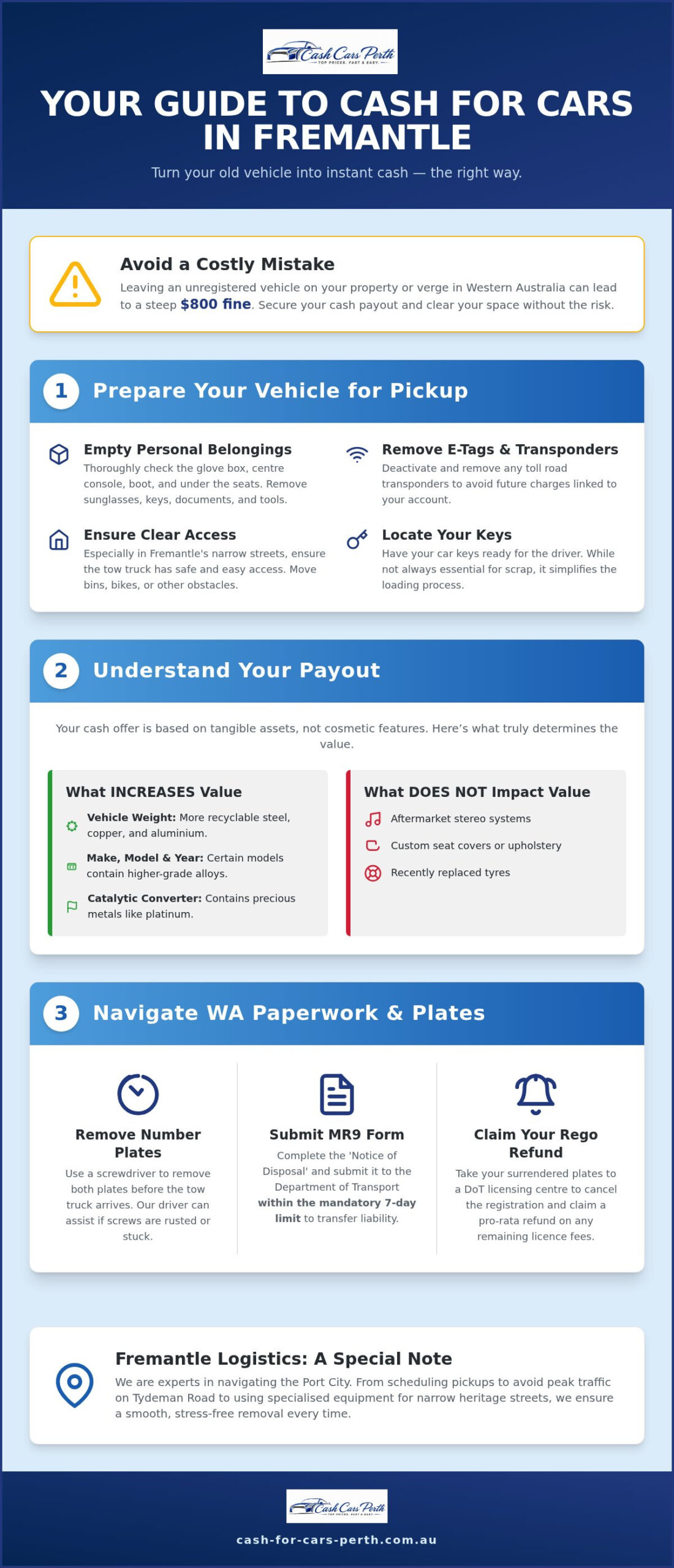 How to Get Cash for Cars in Fremantle: 2026 Guide