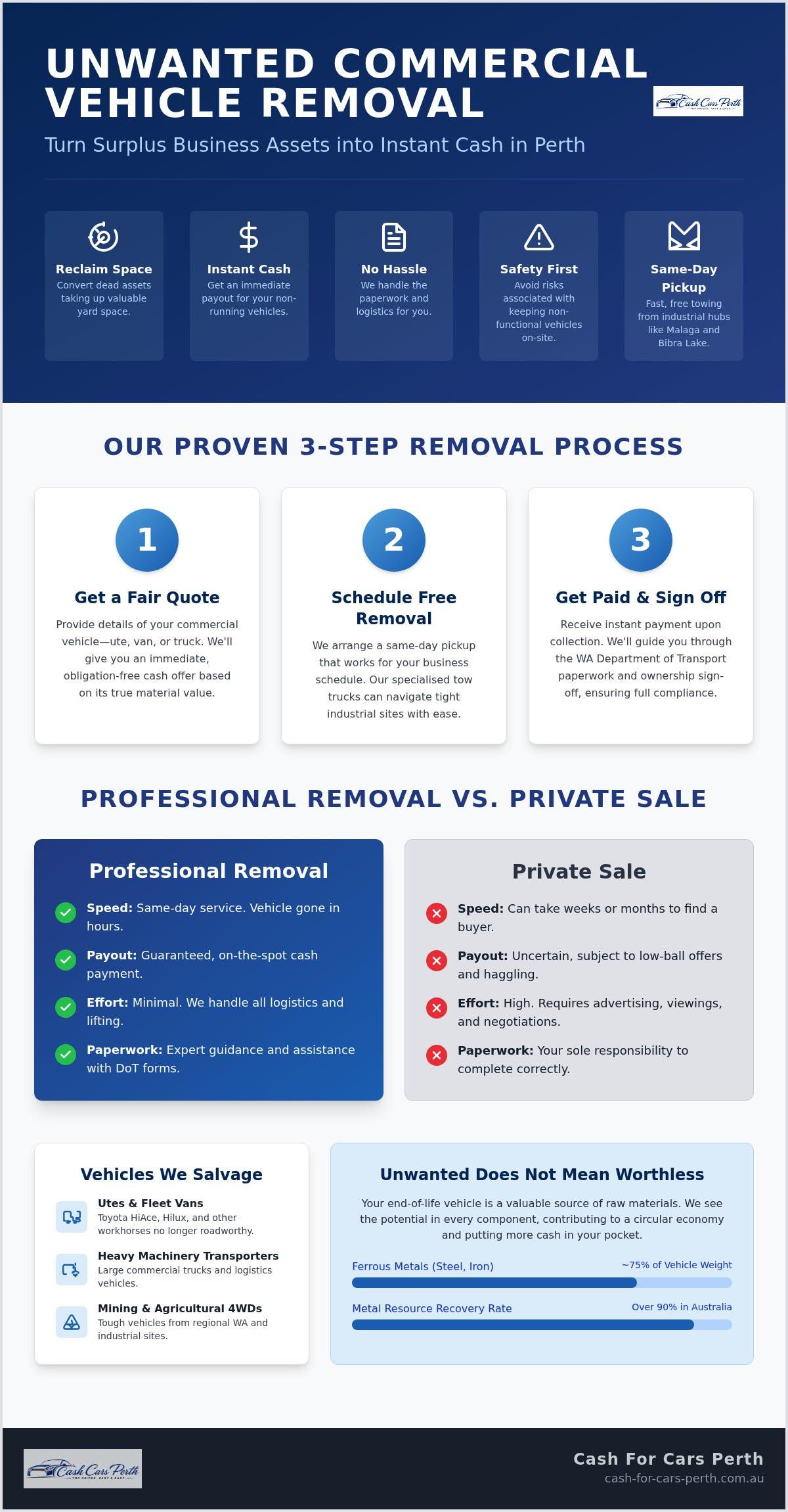 How to Organise Unwanted Commercial Vehicle Removal in Perth: A Step-by-Step Guide