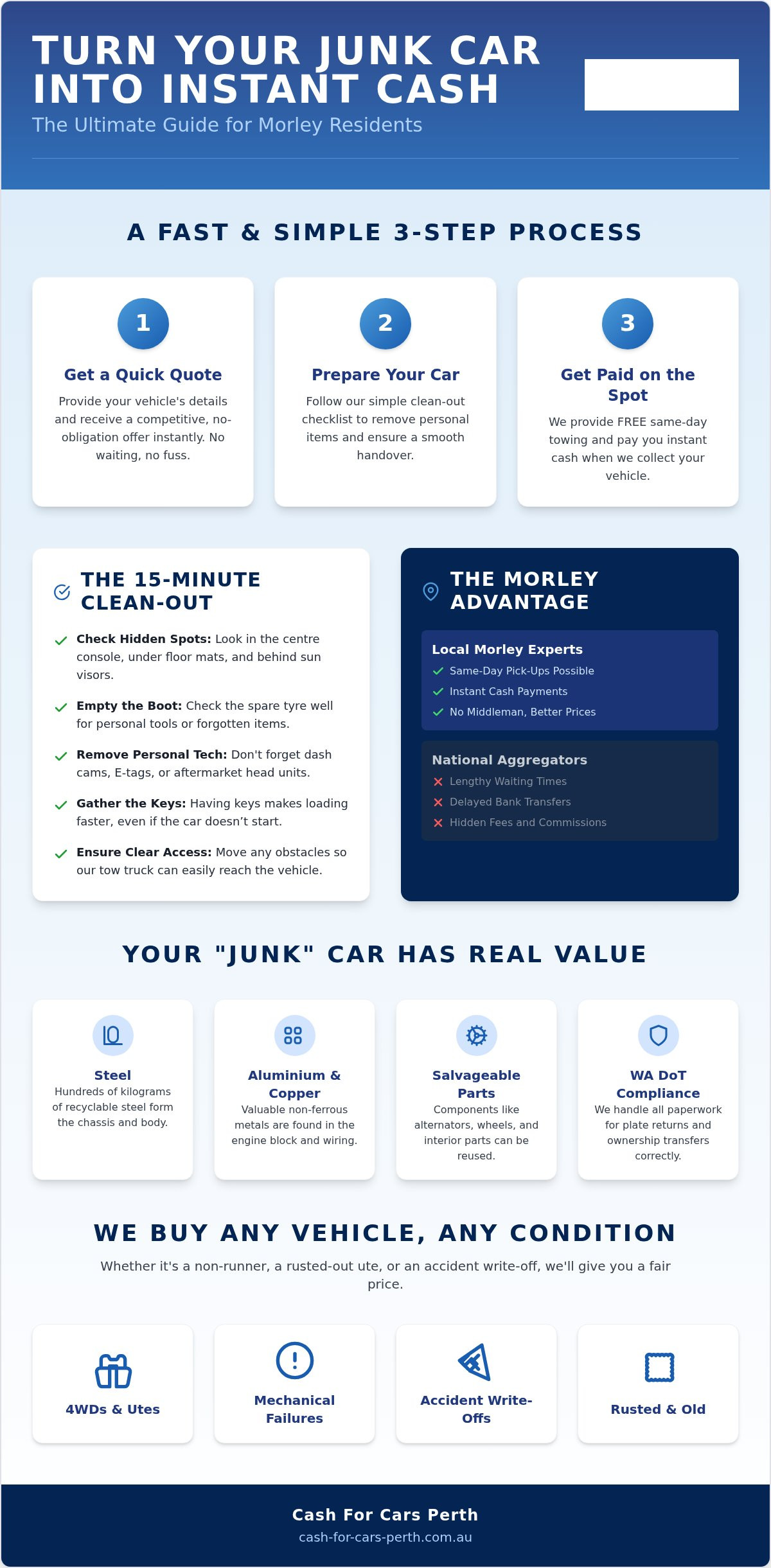 Instant Cash for Junk Cars Morley: The Ultimate 2026 Step-by-Step Guide