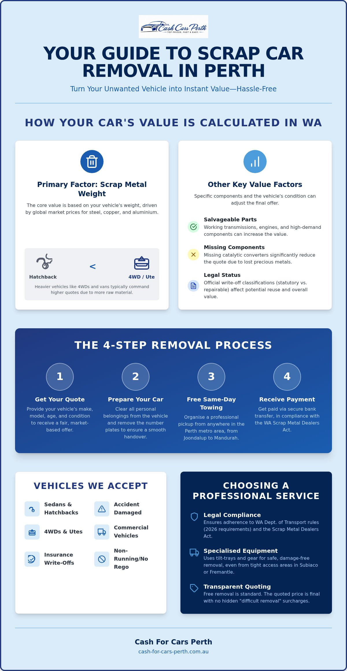 Scrap Car Removal Perth: The Complete 2026 Guide to Instant Cash