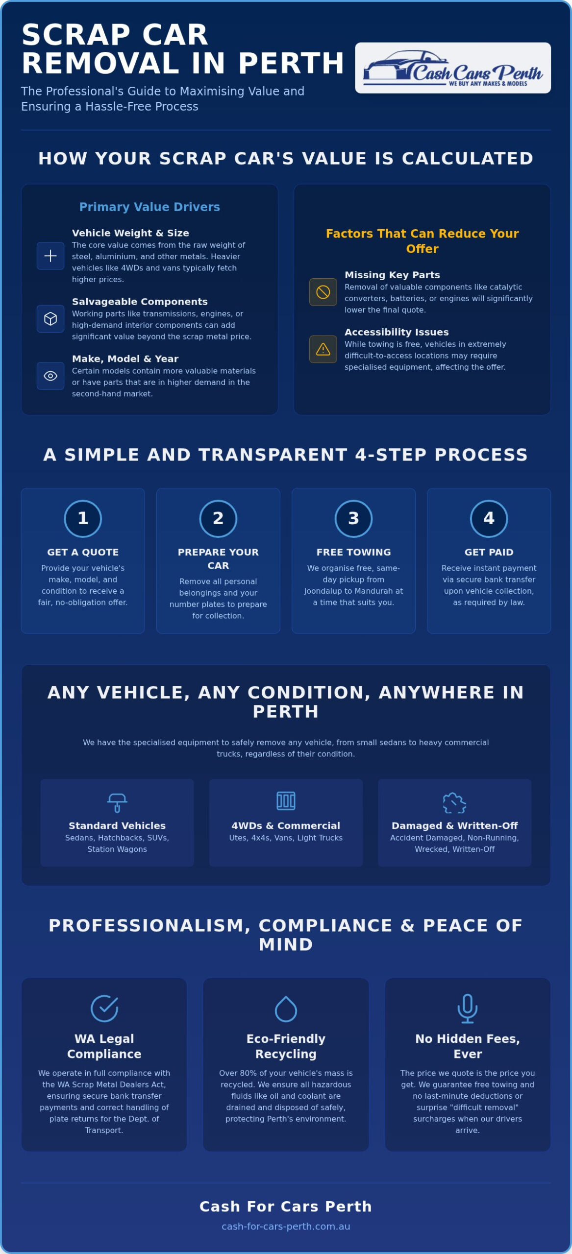Scrap Car Removal Perth: The Complete 2026 Guide to Instant Cash