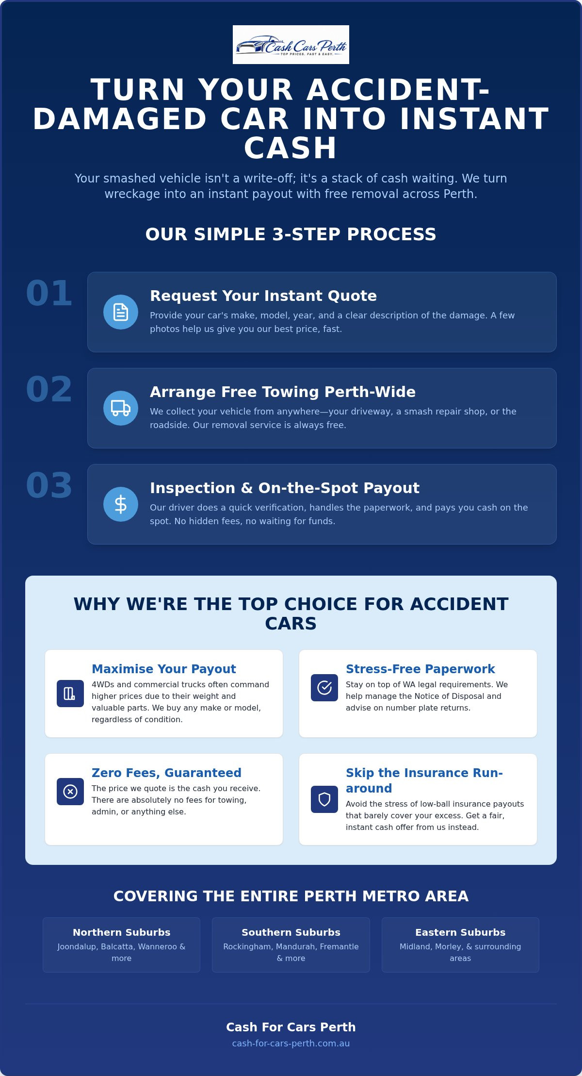 Sell Accident Damaged Car Perth: Get Top Cash for Write-Offs Today