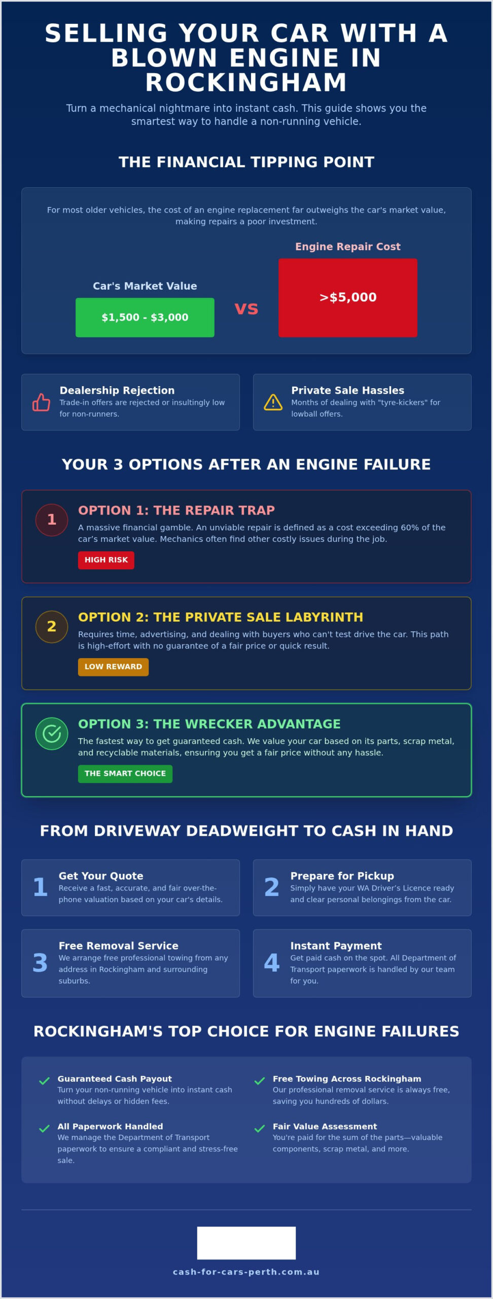 Sell Car With Blown Engine Rockingham: Get Instant Cash for Your Dead Vehicle