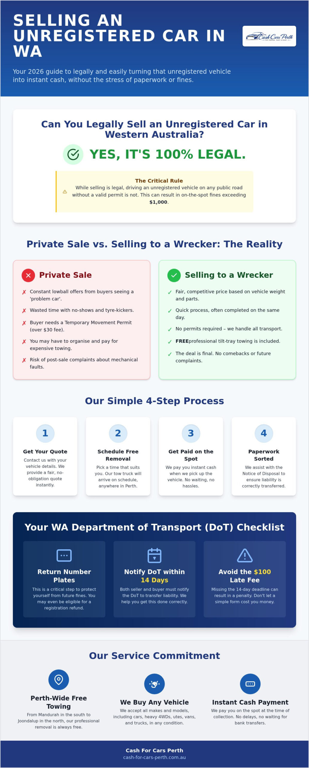 Sell Car Without Registration WA: The 2026 Guide to Unregistered Vehicle Disposal