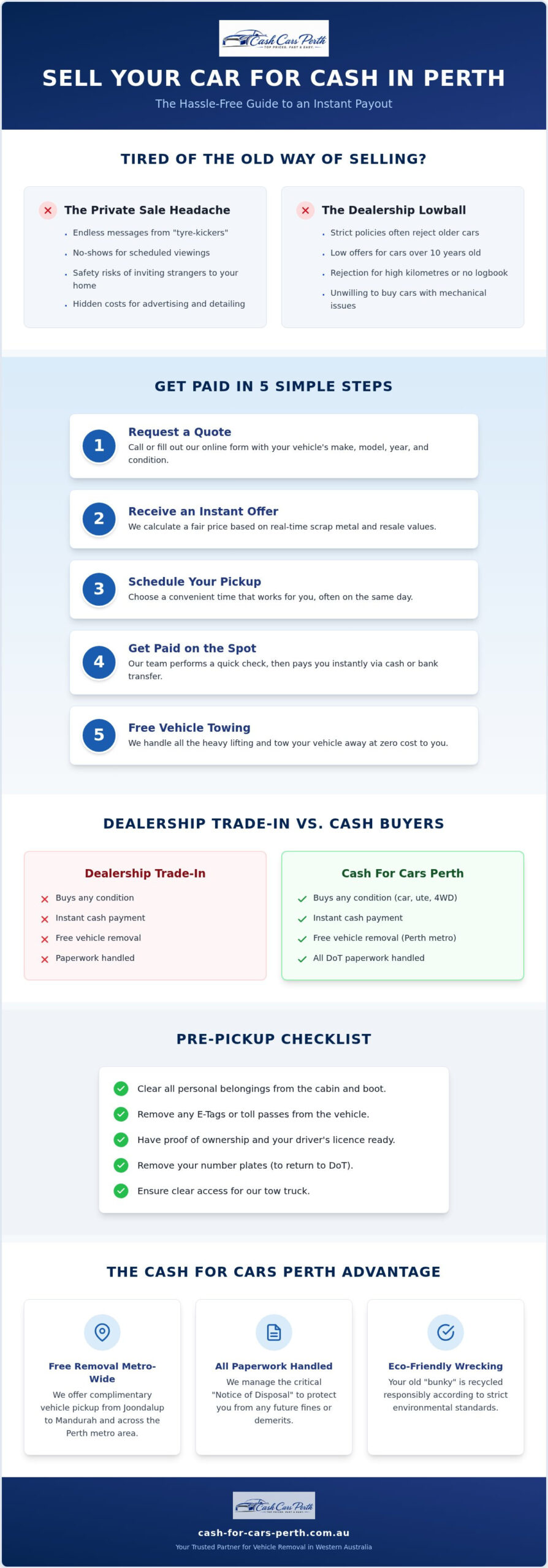 Sell My Car for Cash Perth: Instant Payout Guide (2026)