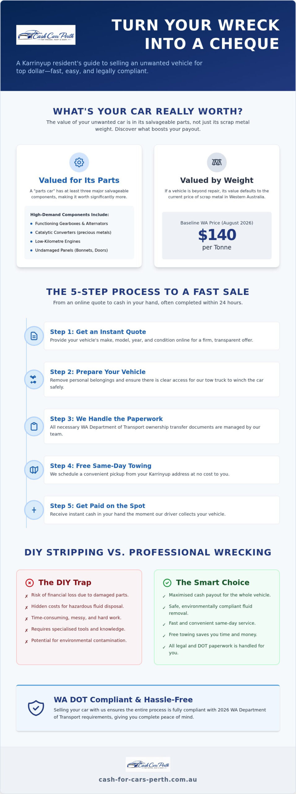 Sell My Car for Parts Karrinyup: 2026 Instant Cash Guide