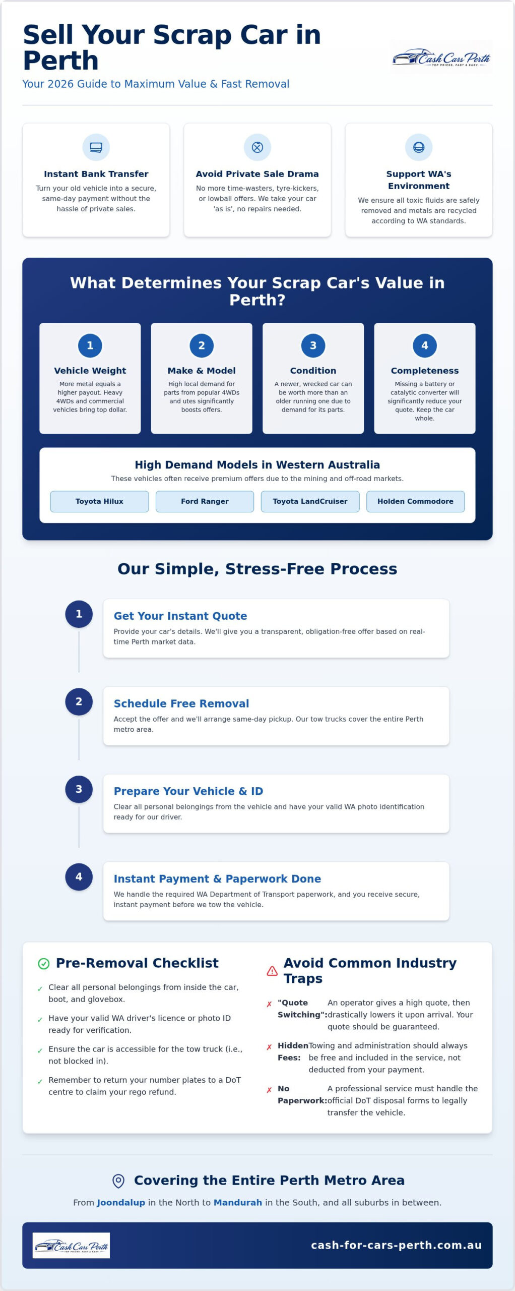 Sell Scrap Car Perth: The 2026 Guide to Maximum Cash and Fast Removal
