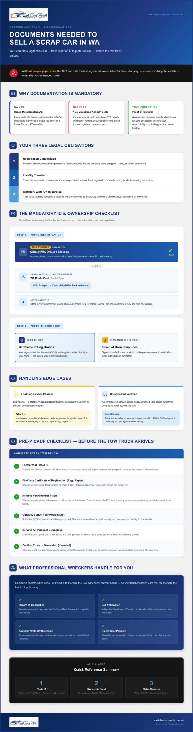 Selling a Scrap Car in WA: 2026 Document Checklist