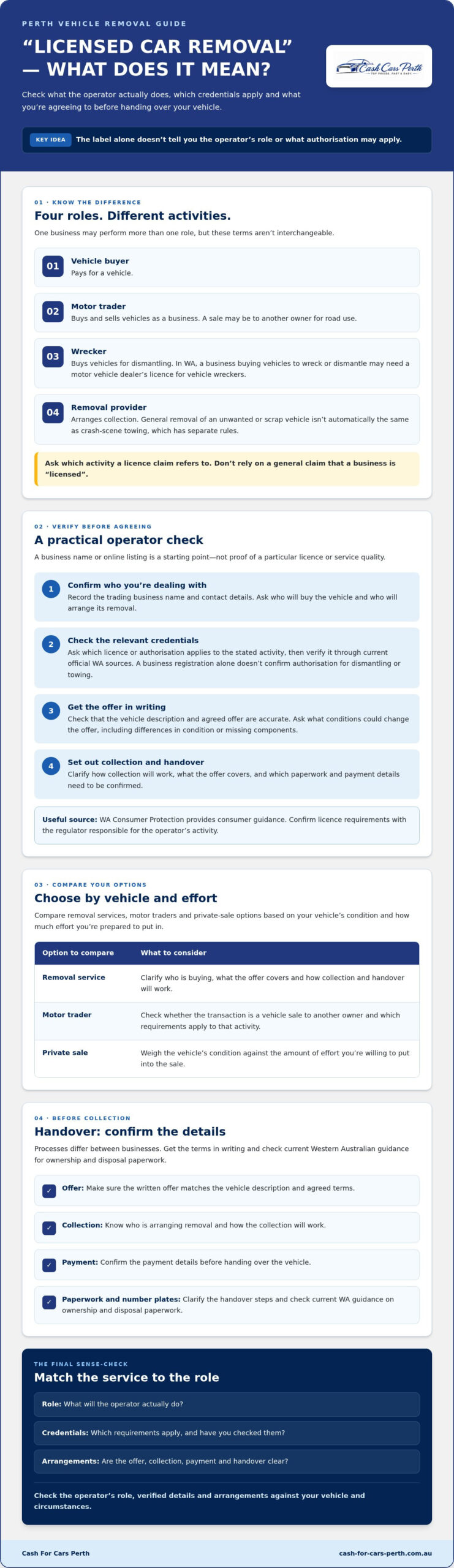 Licensed Car Removal Perth: How to Choose a Trusted Operator in 2026
