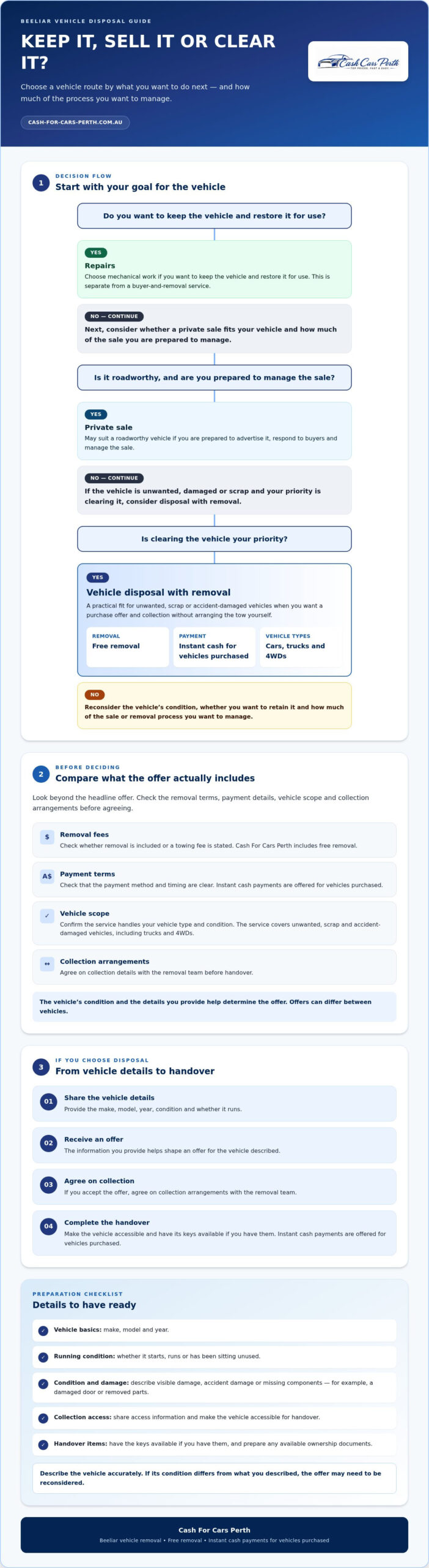 Vehicle Disposal Service Beeliar: How to Choose the Right Option