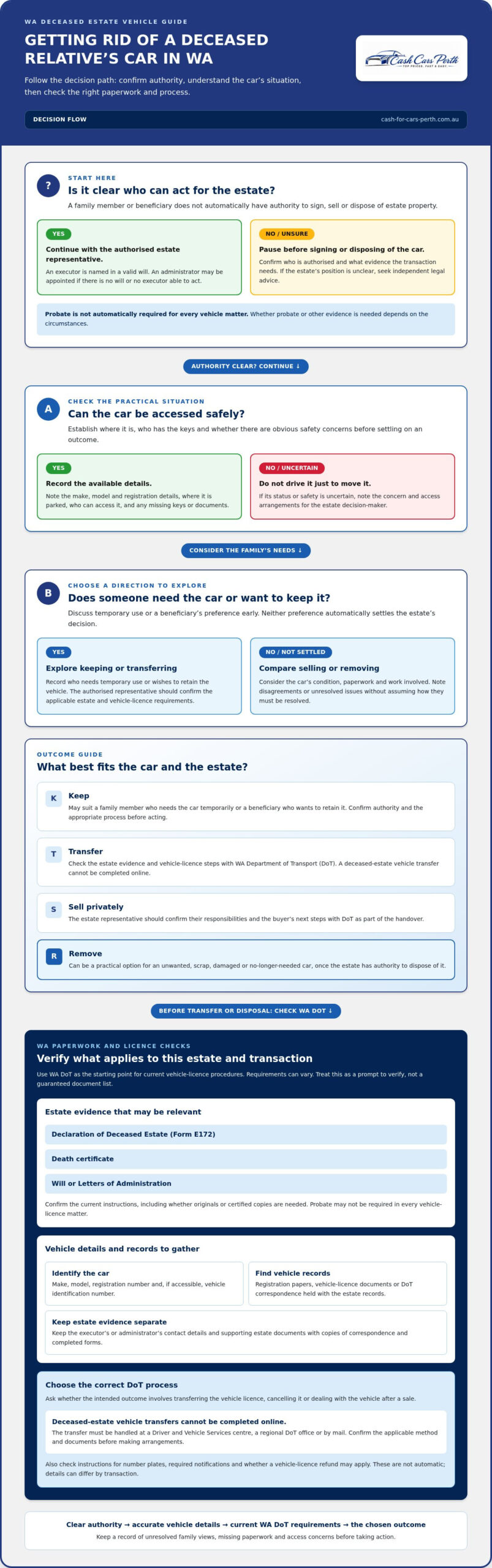 Getting Rid of a Deceased Relative’s Car in WA: A Practical Guide