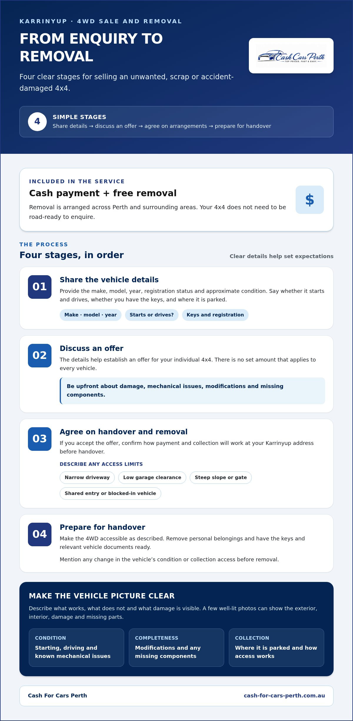Sell My 4x4 for Cash in Karrinyup: A Simple 2026 Guide