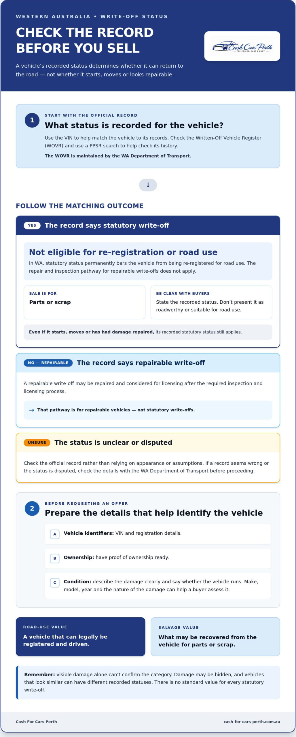 Statutory Write-Off Buyers WA: How to Sell Your Vehicle